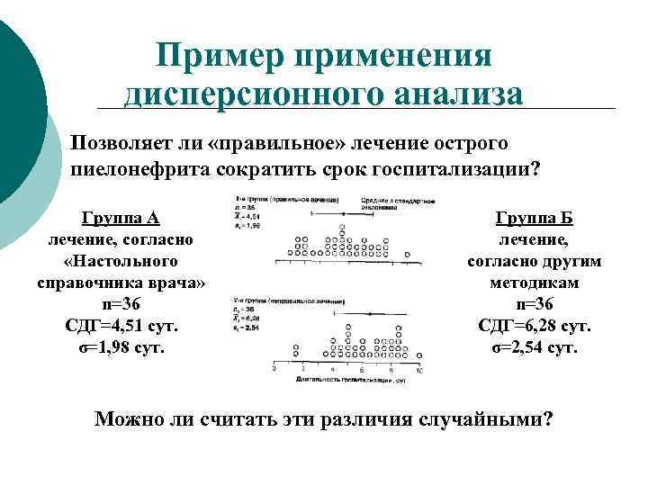 Пример применения дисперсионного анализа Позволяет ли «правильное» лечение острого пиелонефрита сократить срок госпитализации? Группа