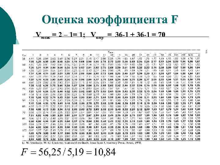 Оценка коэффициента F Vмеж = 2 – 1= 1; Vвну = 36 -1 +