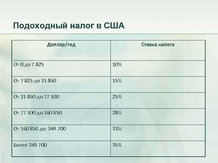 Подоходный налог в США Доллар/год Ставка налога От 0 до 7 825 10% От