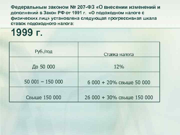 Ндфл сколько. Ставки подоходного налога. Подоходный налог в 1999 году ставка. Размер ставки подоходный налог. Сумма подоходного налога с физических лиц.