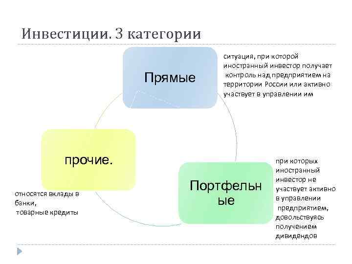 Инвестиции. 3 категории Прямые ситуация, при которой иностранный инвестор получает контроль над предприятием на