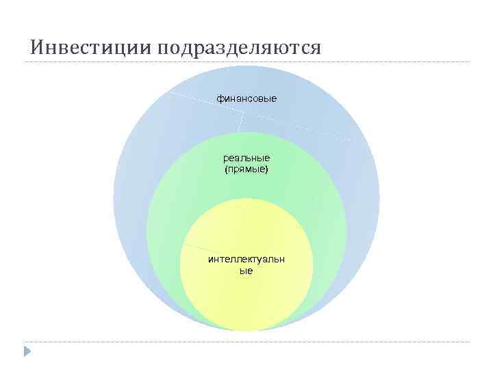 Инвестиции подразделяются финансовые реальные (прямые) интеллектуальн ые 