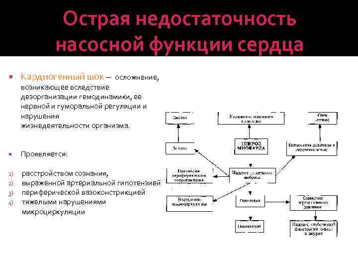 Острая недостаточность насосной функции сердца Кардиогенный шок – осложнение, возникающее вследствие дезорганизации гемодинамики, ее