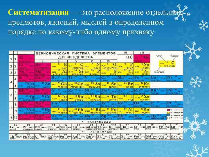 Систематизация — это расположение отдельных предметов, явлений, мыслей в определенном порядке по какому-либо одному