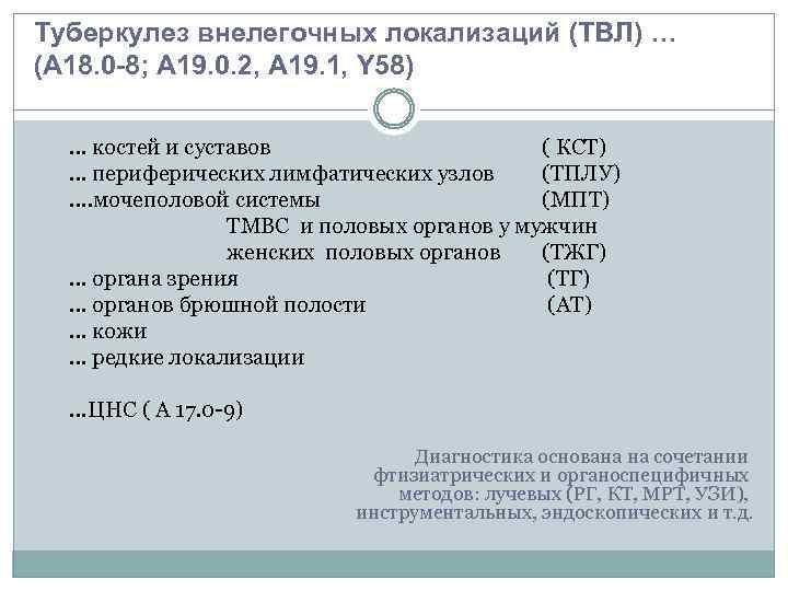 Туберкулез внелегочных локализаций (ТВЛ) … (А 18. 0 -8; А 19. 0. 2, А