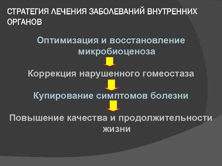 СТРАТЕГИЯ ЛЕЧЕНИЯ ЗАБОЛЕВАНИЙ ВНУТРЕННИХ ОРГАНОВ Оптимизация и восстановление микробиоценоза Коррекция нарушенного гомеостаза Купирование симптомов