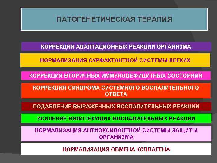 ПАТОГЕНЕТИЧЕСКАЯ ТЕРАПИЯ КОРРЕКЦИЯ АДАПТАЦИОННЫХ РЕАКЦИЙ ОРГАНИЗМА НОРМАЛИЗАЦИЯ СУРФАКТАНТНОЙ СИСТЕМЫ ЛЕГКИХ КОРРЕКЦИЯ ВТОРИЧНЫХ ИММУНОДЕФИЦИТНЫХ СОСТОЯНИЙ