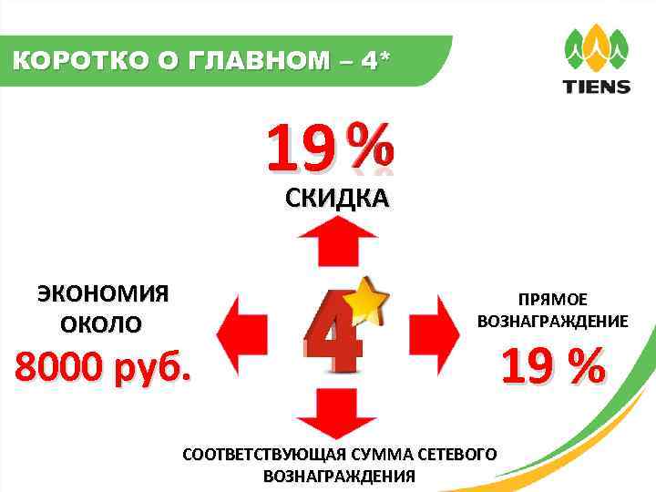 КОРОТКО О ГЛАВНОМ – 4* 19 СКИДКА ЭКОНОМИЯ ОКОЛО ПРЯМОЕ ВОЗНАГРАЖДЕНИЕ 8000 руб. СООТВЕТСТВУЮЩАЯ