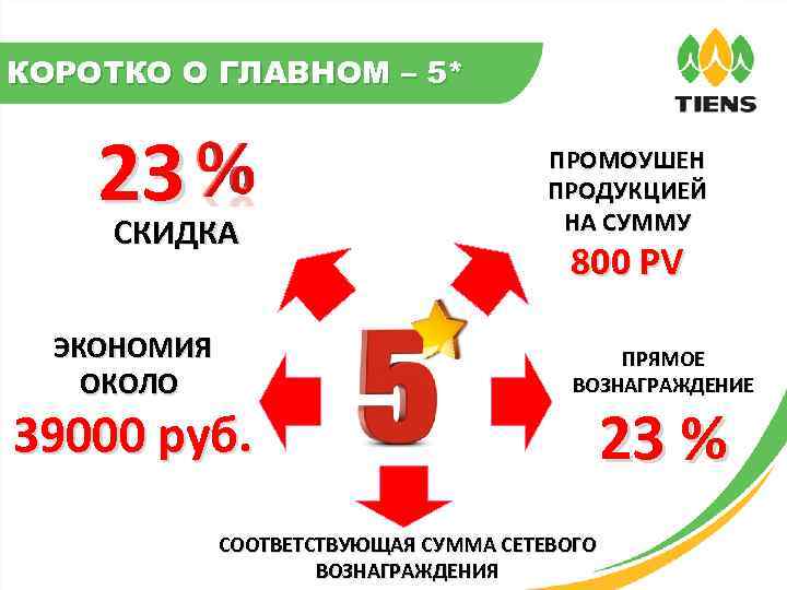 КОРОТКО О ГЛАВНОМ – 5* 23 СКИДКА ЭКОНОМИЯ ОКОЛО ПРОМОУШЕН ПРОДУКЦИЕЙ НА СУММУ 800