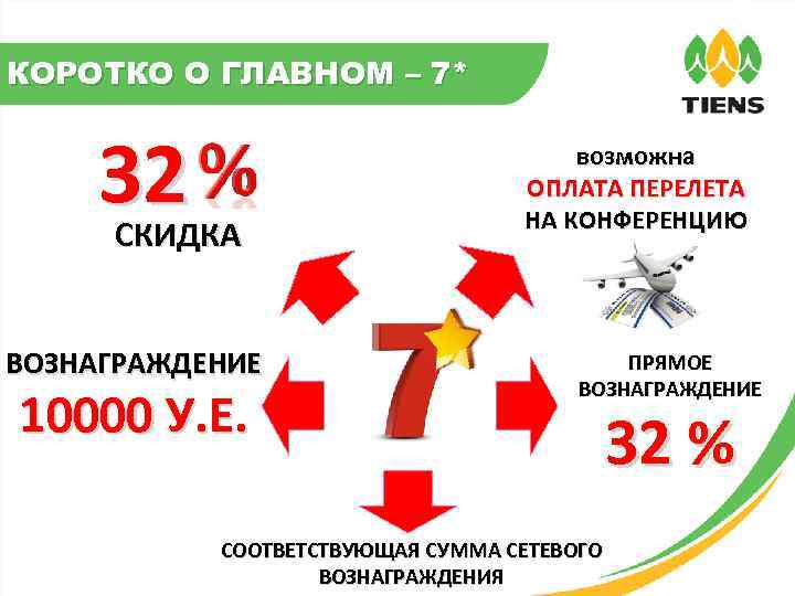 КОРОТКО О ГЛАВНОМ – 7* 32 СКИДКА ВОЗНАГРАЖДЕНИЕ 10000 У. Е. возможна ОПЛАТА ПЕРЕЛЕТА