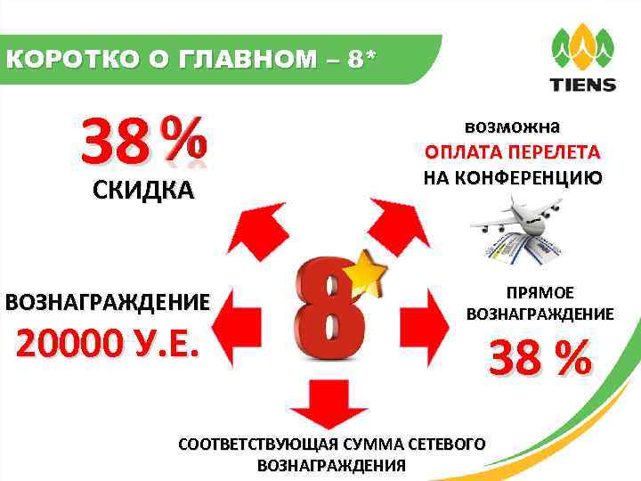 КОРОТКО О ГЛАВНОМ – 8* 38 СКИДКА ВОЗНАГРАЖДЕНИЕ 20000 У. Е. возможна ОПЛАТА ПЕРЕЛЕТА