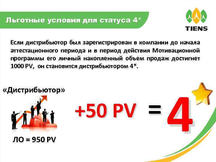 Льготные условия для статуса 4* Если дистрибьютор был зарегистрирован в компании до начала аттестационного