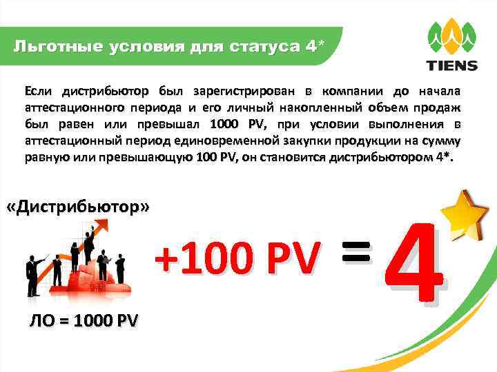 Льготные условия для статуса 4* Если дистрибьютор был зарегистрирован в компании до начала аттестационного