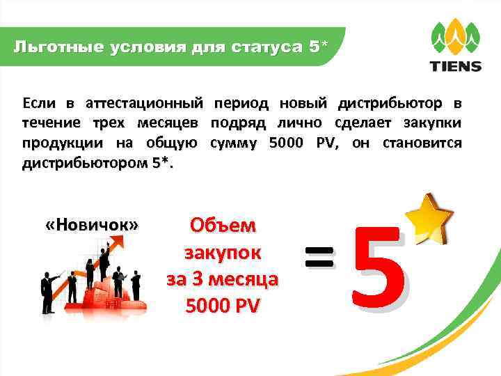 Льготные условия для статуса 5* Если в аттестационный течение трех месяцев продукции на общую