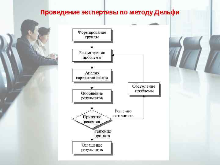 Метод автор. Метод экспертных оценок и метод Дельфи. Метод принятия решений Дельфи. Экспертные методы прогнозирования (метод Дельфи). Метод Дельфи алгоритм проведения.