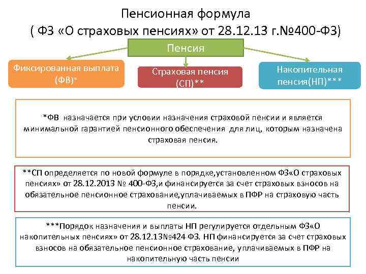 Основания пенсионного обеспечения схема