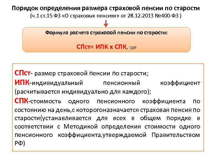 Порядок определения размера страховой пенсии по старости (ч. 1 ст. 15 ФЗ «О страховых