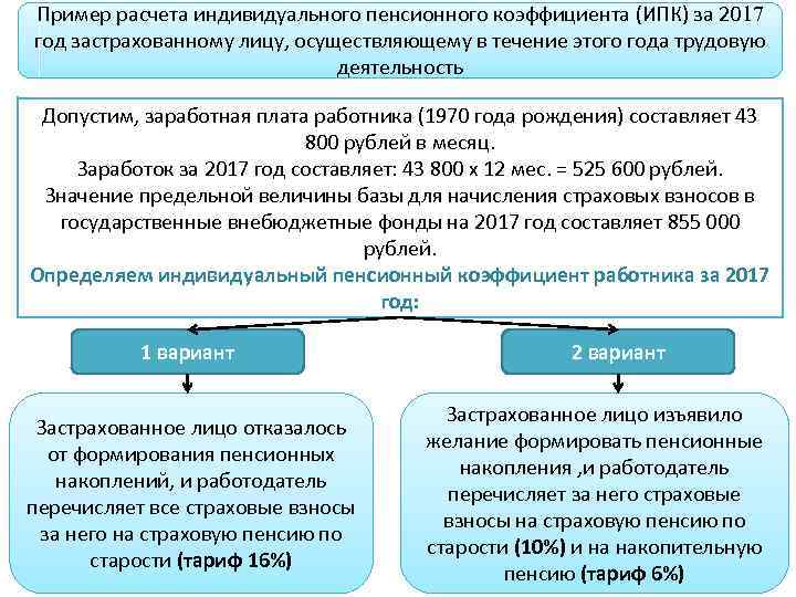 Пример расчета индивидуального пенсионного коэффициента (ИПК) за 2017 год застрахованному лицу, осуществляющему в течение