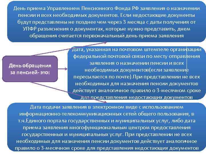 День приема Управлением Пенсионного Фонда РФ заявления о назначении пенсии и всех необходимых документов.