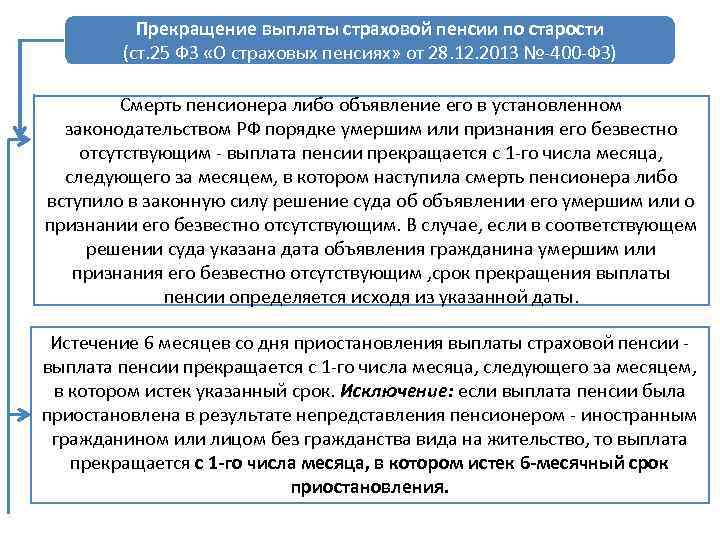 Прекращение выплаты страховой пенсии по старости (ст. 25 ФЗ «О страховых пенсиях» от 28.