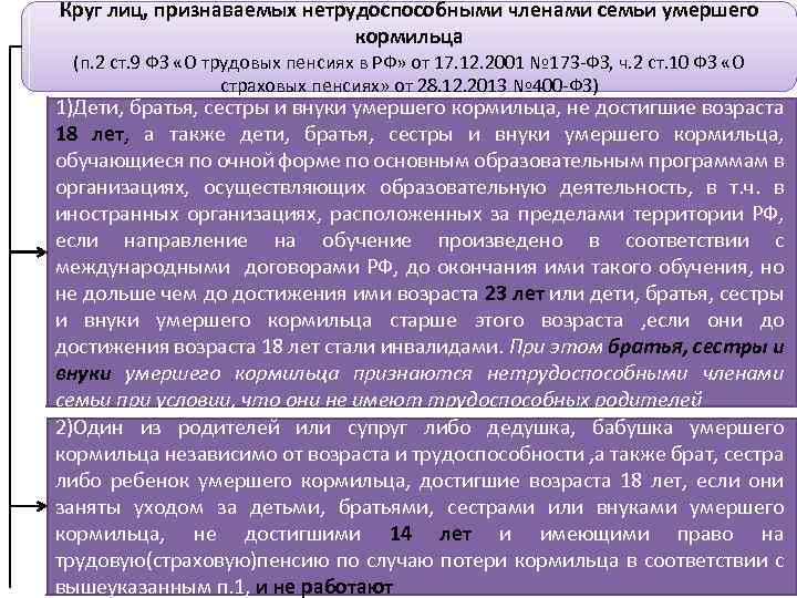 Условия назначения пенсии по случаю потери кормильца