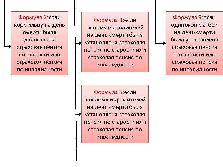 Заполнить схему система права социального обеспечения