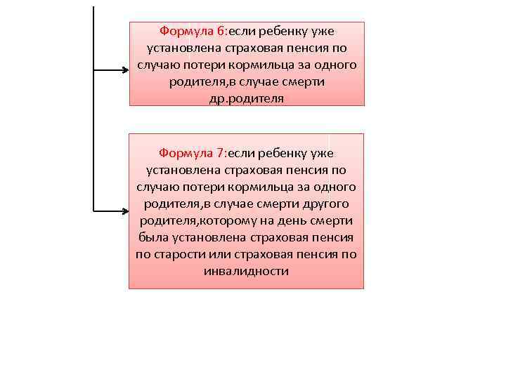 Формула 6: если ребенку уже установлена страховая пенсия по случаю потери кормильца за одного