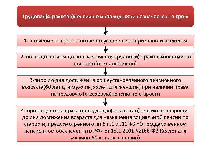 Трудовая(страховая)пенсия по инвалидности назначается на срок: 1 - в течение которого соответствующее лицо признано