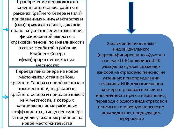 Право социального обеспечения Финансирование социальногообеспечения