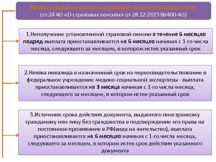 Приостановление выплаты страховой пенсии по инвалидности (ст. 24 ФЗ «О страховых пенсиях» от 28.