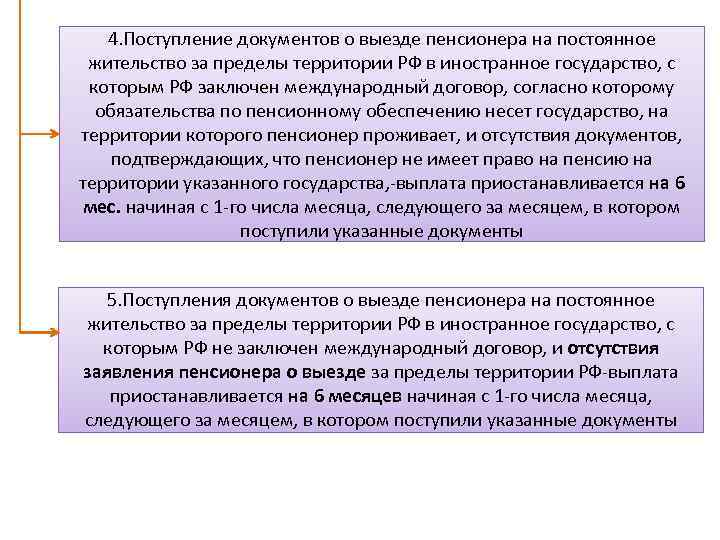 4. Поступление документов о выезде пенсионера на постоянное жительство за пределы территории РФ в