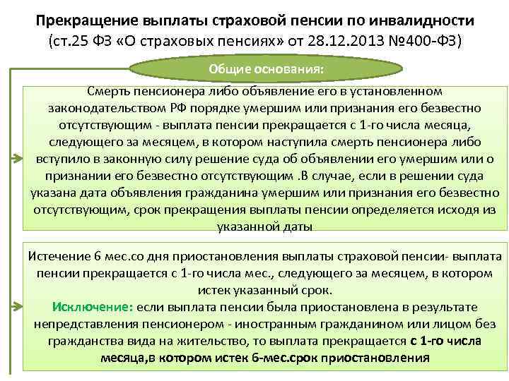 Прекращение выплаты страховой пенсии по инвалидности (ст. 25 ФЗ «О страховых пенсиях» от 28.