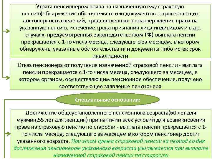 Утрата пенсионером права на назначенную ему страховую пенсию(обнаружение обстоятельств или документов, опровергающих достоверность сведений,