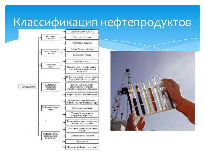 Нефть вопросы. Классификация товарных нефтепродуктов. Классификация нефтепродуктов по назначению. 1888 Классификация нефтепродуктов. Классификация нефтепродуктов и горюче смазочных материалов.