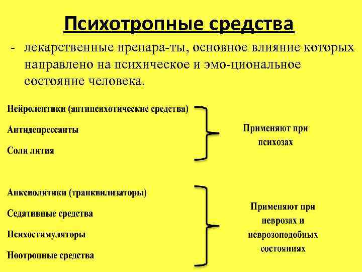 Основное влияние. Психотропные препараты названия. Психотропные препараты список лекарств. Психотропные препараты список лекарств названия. Сильные психотропные препараты названия.