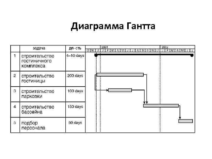 Диаграмма Гантта 