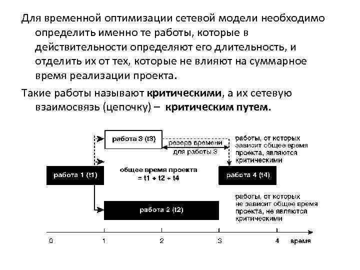 Для временной оптимизации сетевой модели необходимо определить именно те работы, которые в действительности определяют