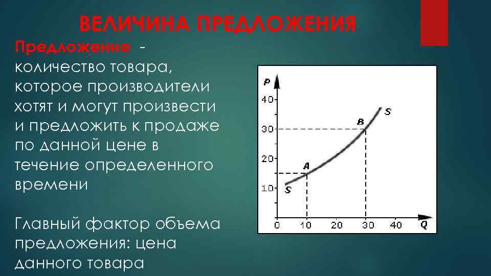 ВЕЛИЧИНА ПРЕДЛОЖЕНИЯ Предложение количество товара, которое производители хотят и могут произвести и предложить к