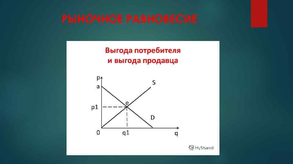 РЫНОЧНОЕ РАВНОВЕСИЕ 