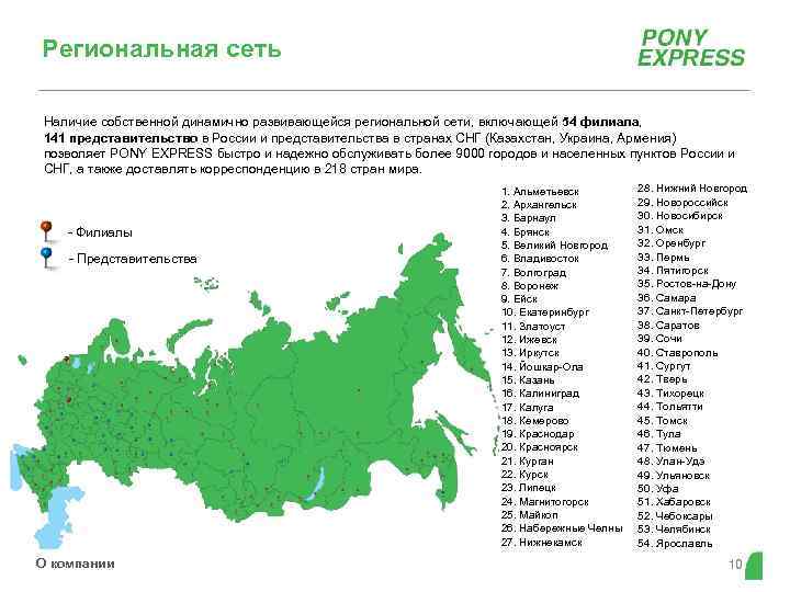 Код саратова. Презентация пони экспресс. Региональные сети Саратов. Наличие региональной сети. Оренбург региональные сети.