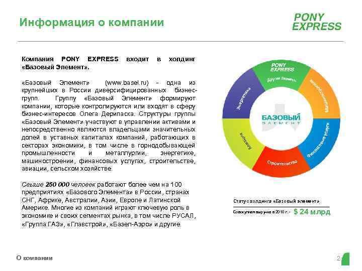 Информация о компании Компания PONY EXPRESS «Базовый Элемент» . входит в холдинг «Базовый Элемент»