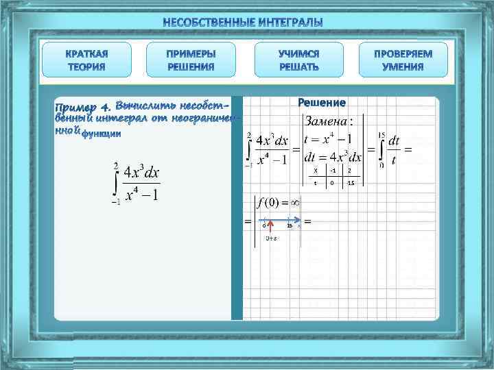 Решение Пример 4. X ( ] 15 x 2 t 0 -1 0 15