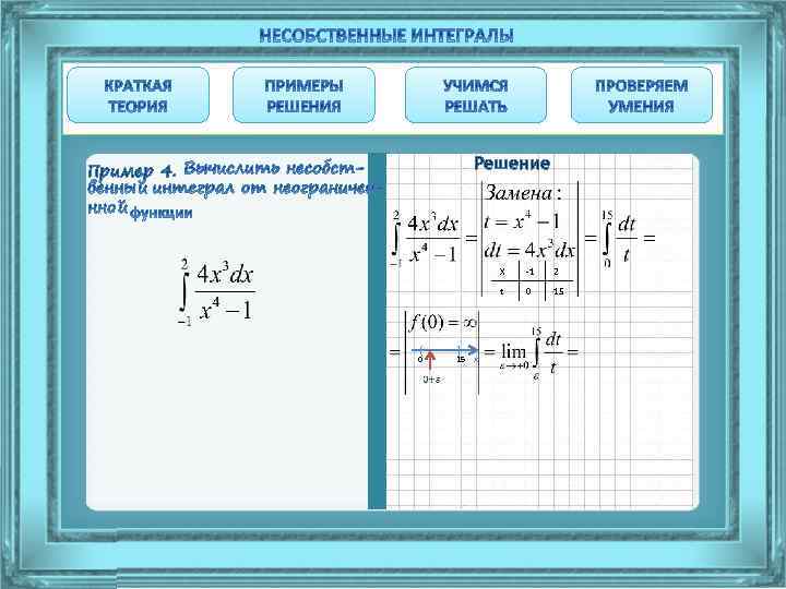 Решение Пример 4. X ( ] 15 x 2 t 0 -1 0 15