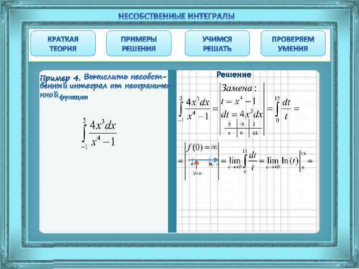 Решение Пример 4. X ( ] 15 x 2 t 0 -1 0 15