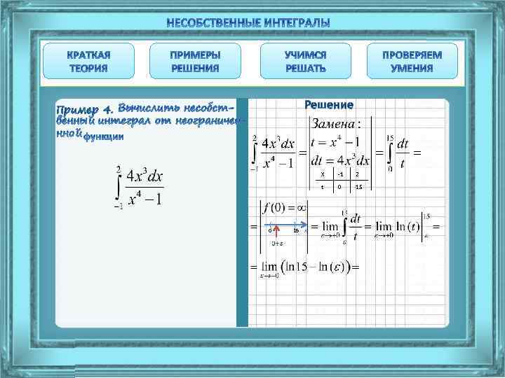 Решение Пример 4. X ( ] 15 x 2 t 0 -1 0 15