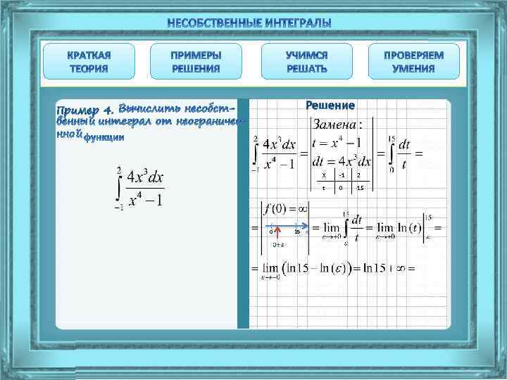 Решение Пример 4. X ( ] 15 x 2 t 0 -1 0 15