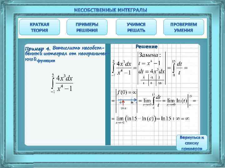 Решение Пример 4. X ( ] 15 x 2 t 0 -1 0 15