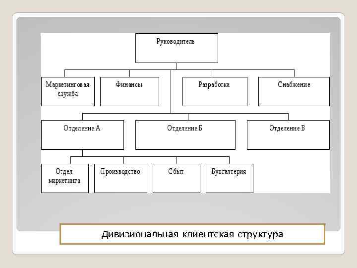 Направленная структура