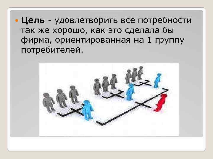  Цель - удовлетворить все потребности так же хорошо, как это сделала бы фирма,