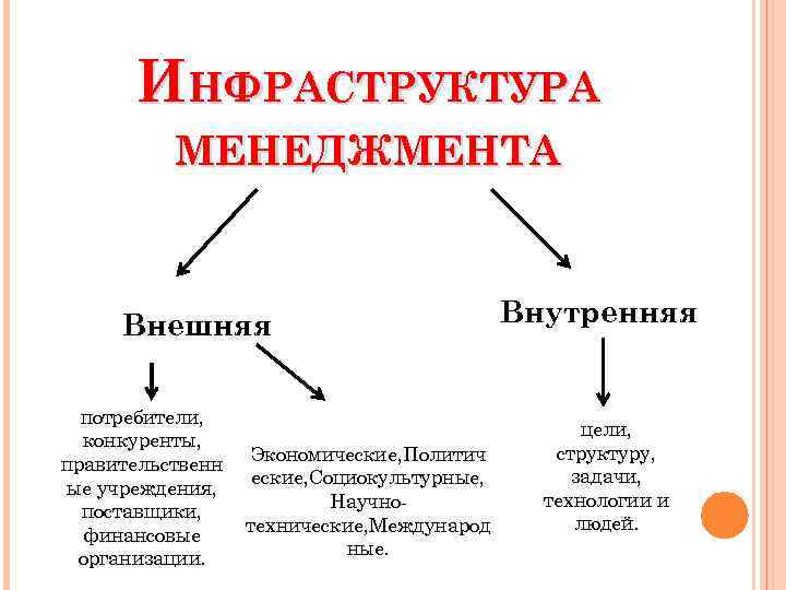 Внешние потребители